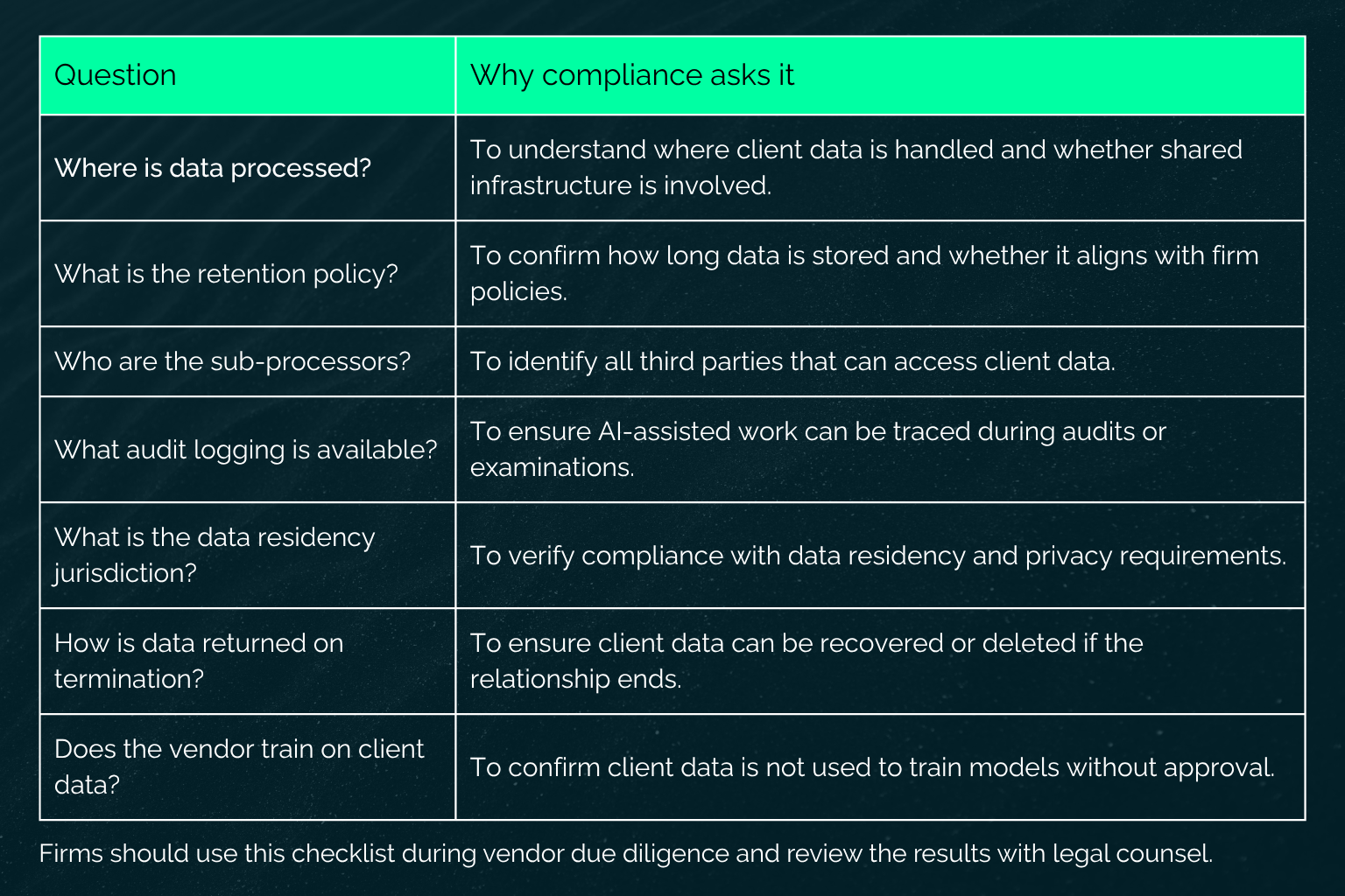 Private AI Assistants for Teams (Secure LLMs)